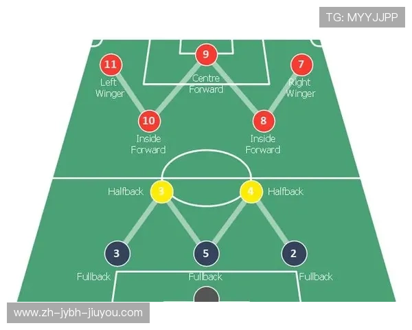 足球运动中的战术多样性与选择